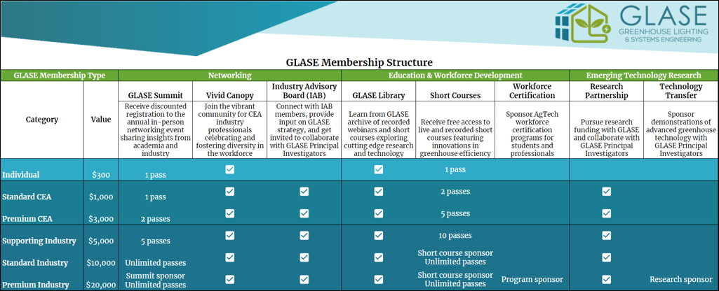 GLASE Member Benefits
